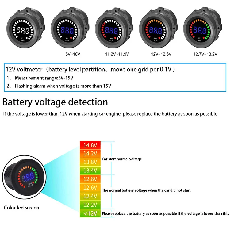 Custom Marine Switch Panel 12v With Usb Socket+Voltage Meter