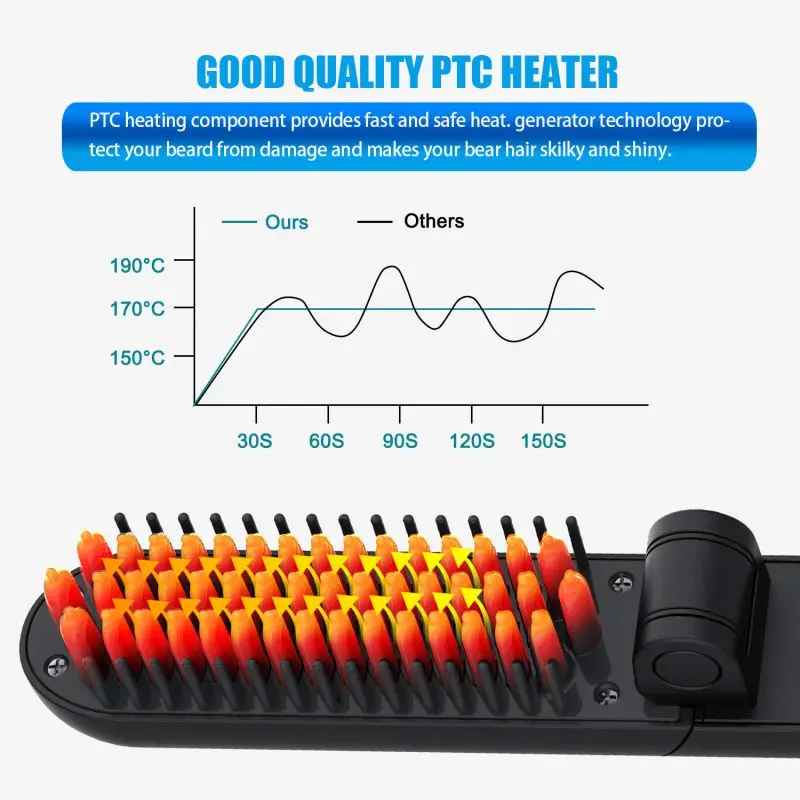 Foldable Electric Beard Straightening Men Quick Styler Oem Foldable Beard Comb Heated Brush Kit Hair Straightener
