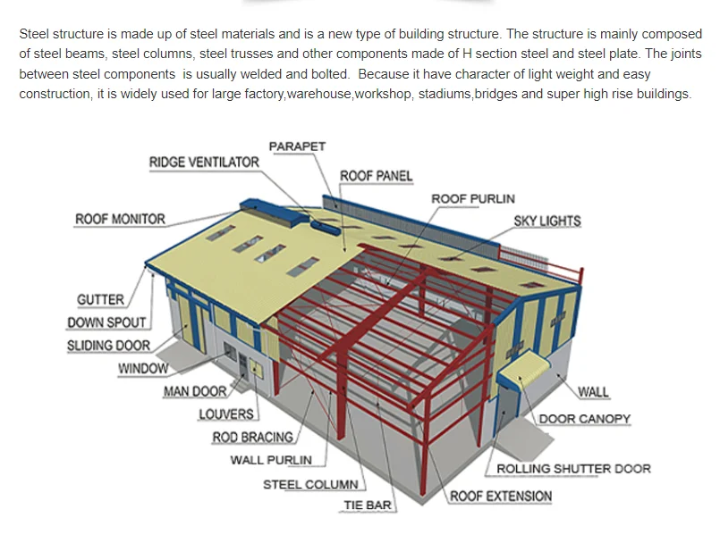 Prefab industrial steel structure warehouse steel structure storage metal warehouse building