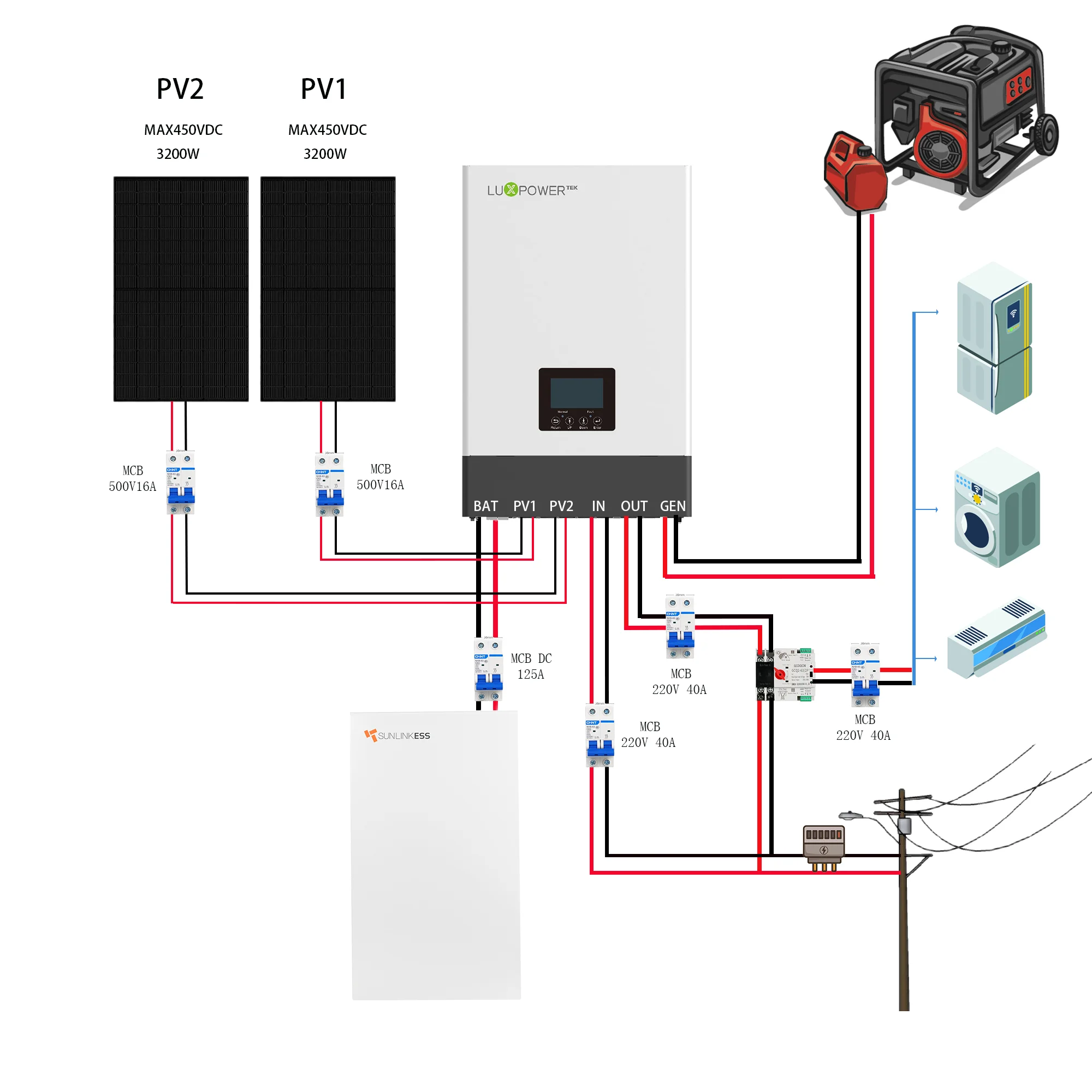 Sunlink ESS 14Kwh Lithium Ion Batteries Solar Battery Quote Back up Battery Power for Home