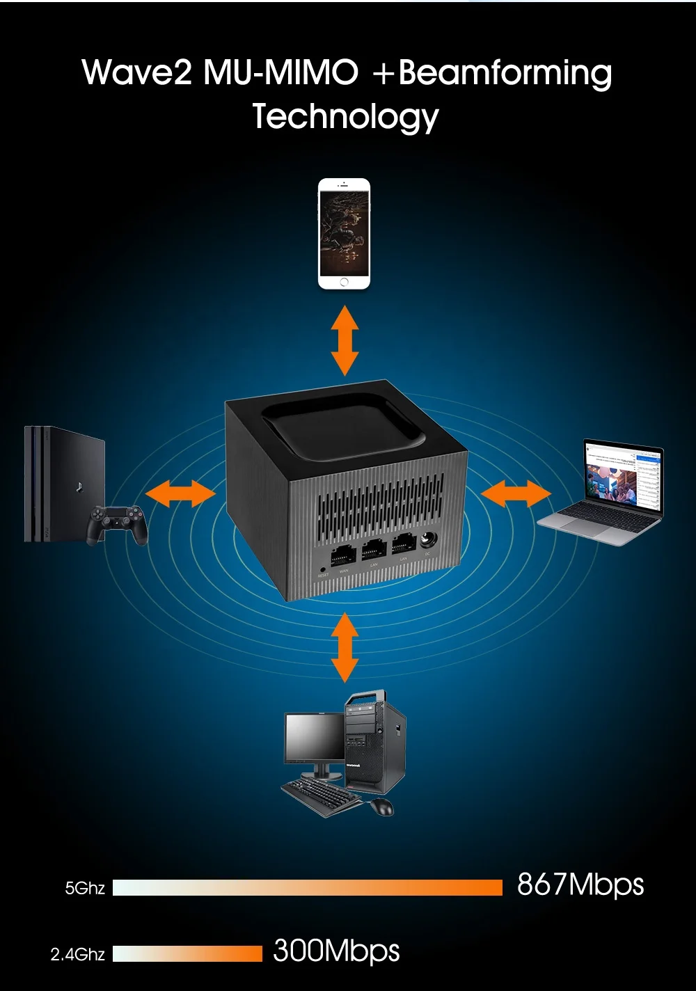 2022 Новая беспроводная сетчатая Wi-Fi система 5G 1300 Мбит/с 802.11AC двухдиапазонный сетчатый Wi-Fi роутер