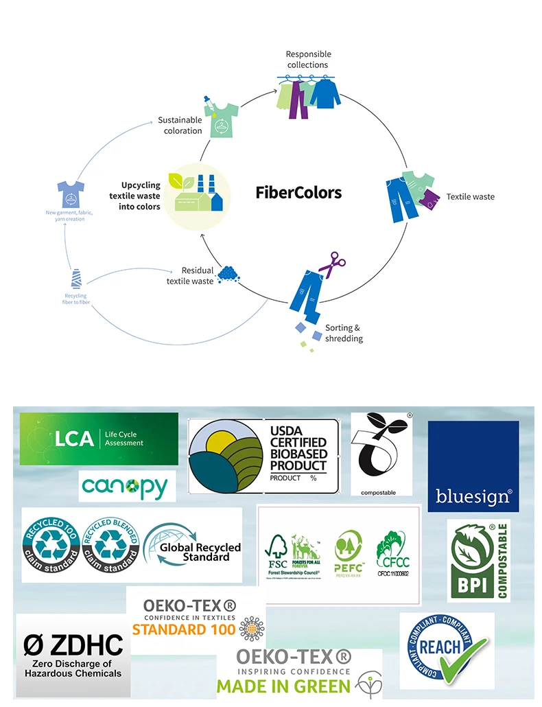 curly Sherpa print custom 100% polyester weft knit 20 millimeter 200D/30F heavy 650g fabric