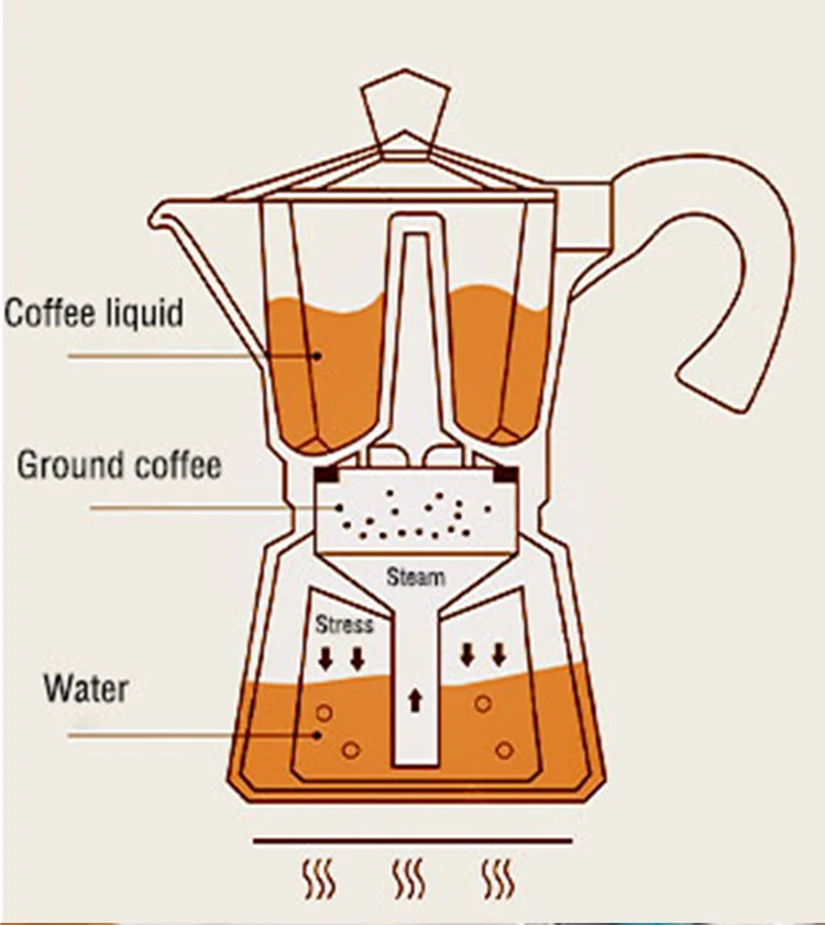 Silver Cafeteras 6 Espresso Cups Italian Classic Stovetop Espresso Coffee Maker Moka Pot