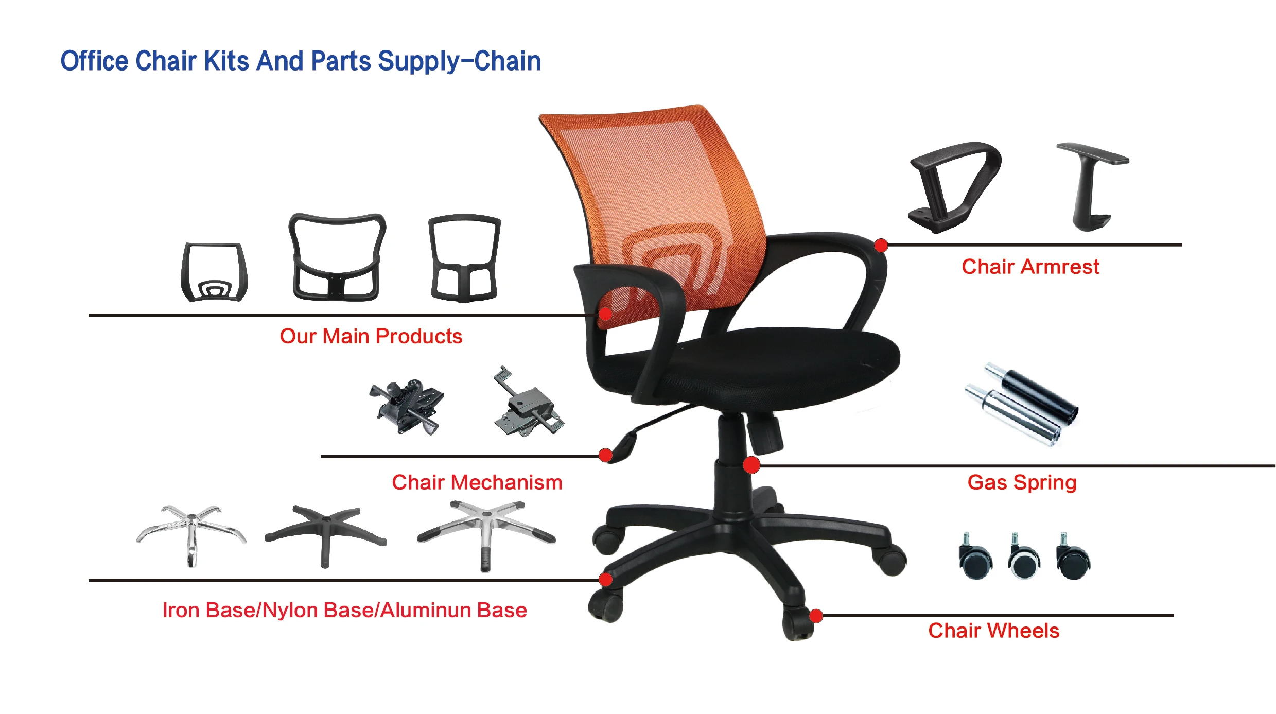 Hot Sales Swivel Office Chair Mechanism