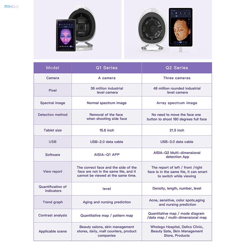 48 million pixels home use skin analyzer 3d skin analyzer facial analysis machine