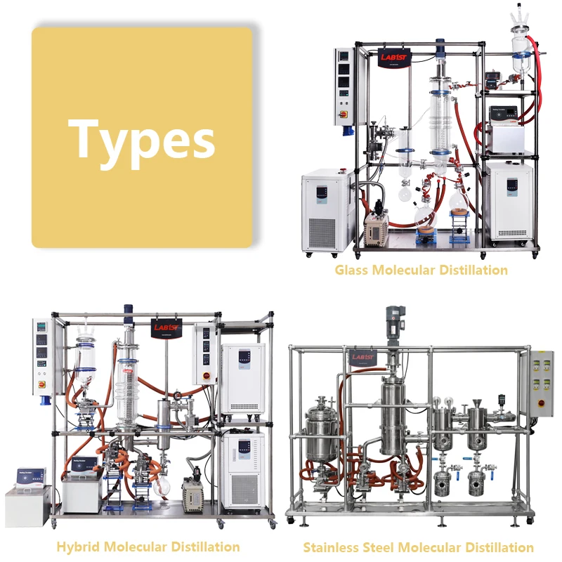 Lab Fully Jacketed Pipelines Glass Wiped Film Evaporator Molecular Distillation for Sale