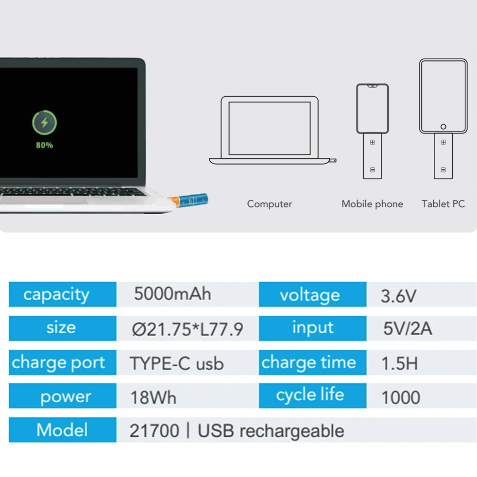 Lithium Energy Power Bank Mobile Battery  3.7/3.6V 21700 New Arrival 5Ah  5000mAh Lithium Battery