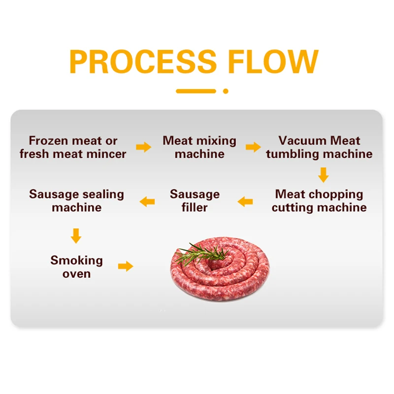 TCA high production salami pork manufacturers meat mixer sausage making processing machine