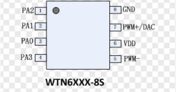 High-Quality Dactory Direct OTP Custom Multi-Play Sound Chip IC For Plush Toys And Dolls
