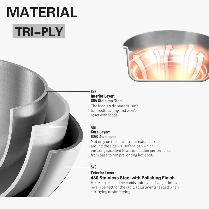 Modern Design Triply Stainless Steel Cookware Double Layers Round Stock Pot