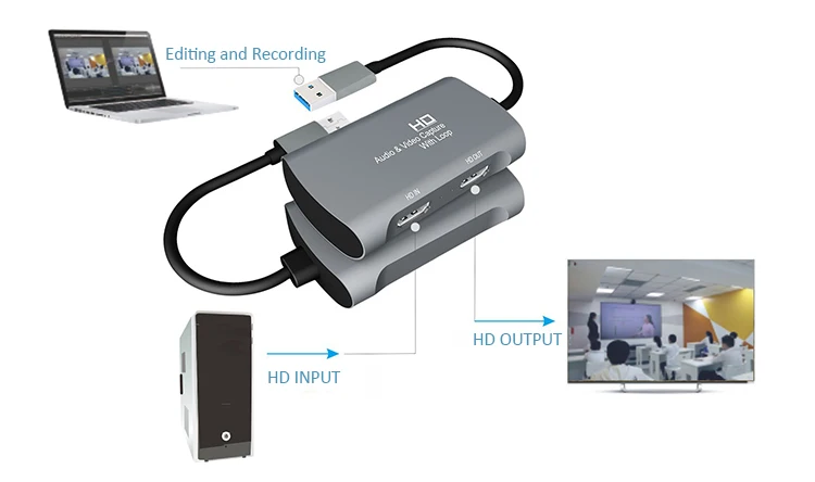 Поддержка VLC OBS AMCAP 1080P 4K HD MI к USB 2 0 коробка для прямой трансляции игр несколько карт захвата видео с