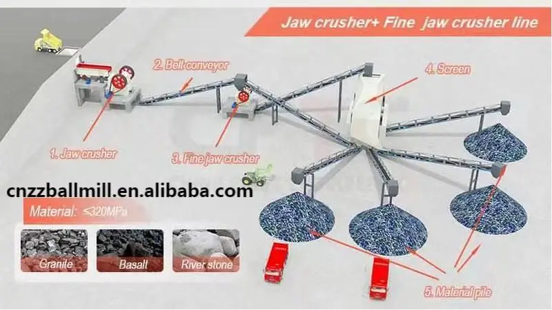 Competitive Price Most Popular Eenergy Saving High Quality Gold Ore Crusher Jaw Stone Crusher Machine pe500 x 750 For Sale