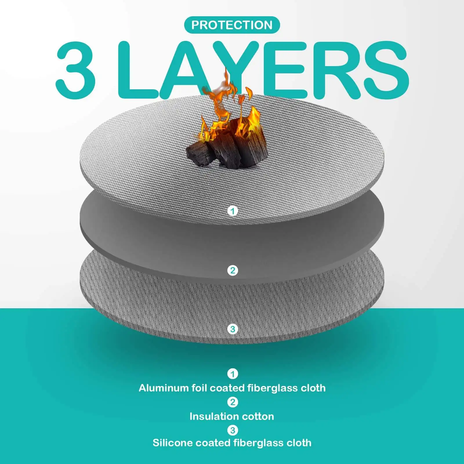 Fire Pit Mat Round For Under 22-36 Inch Heat Resistant Bbq Grill Mat Pad For Fire Pit Bbq Grill Fireproof Mat