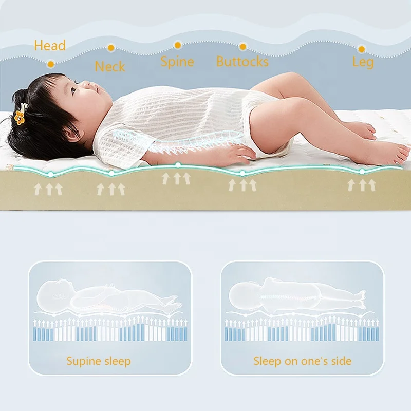 Hot Sale Colorful Wholesale Kids Play Mattress Topper Crib Certified Memory Foam Children Bed Mattress  Bedding Pad For Baby