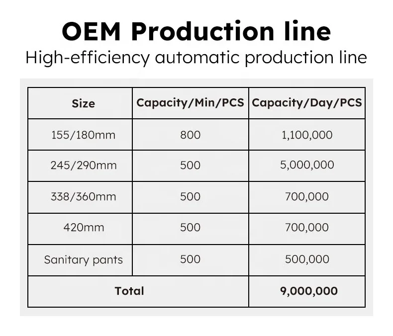 OEM Disposable ultra thin cotton High absorption women sanitary napkins pads menstrual pads sanitar