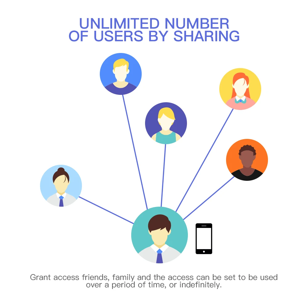 
M521 Big Motor Smart Lock Cylinder Support Multi-point Mortise Lock Auto Smart Door Locks for wooden doors 