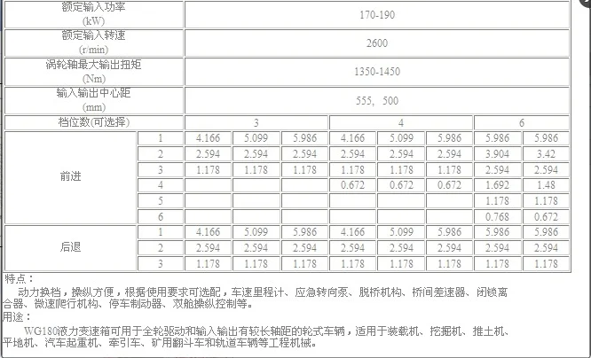 4wg180 6wg180 Wg180 4WG180 6WG180 Mechanical Control Transmission Gearbox Spare Parts WG180 Transmission