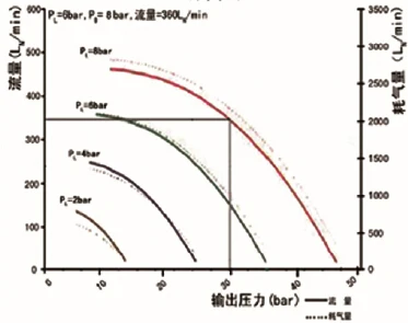 air driven air booster pumpGAB05