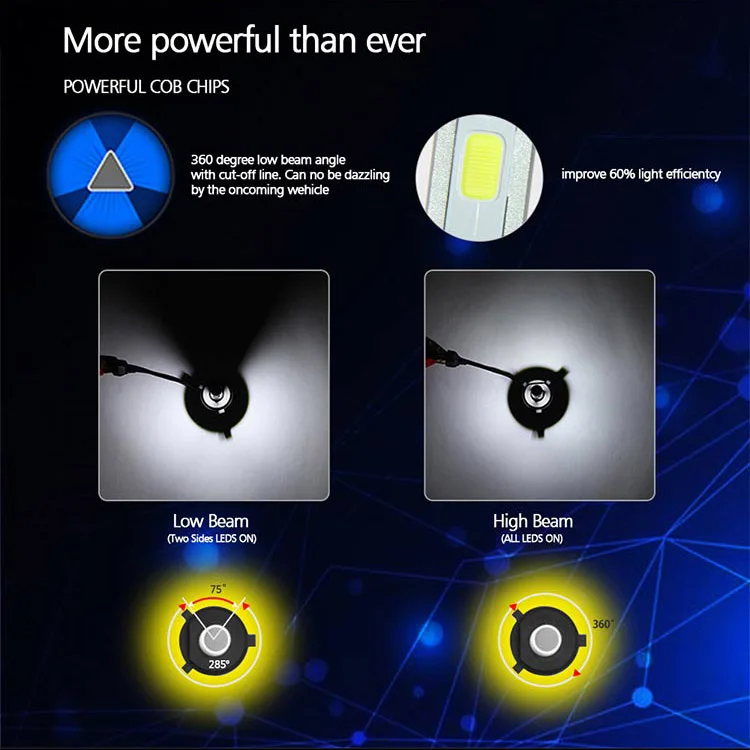 S2 H4 H7 H13 H11 9005 9006 COB LED Headlight 72W 8000LM All In One Car LED Headlights Bulb Head Lamp Fog Light H1 H4 H7 H11 LED