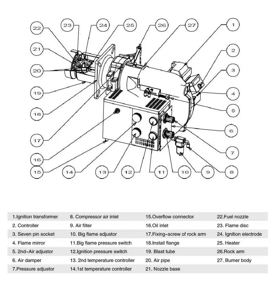 Горелка для отработанного масла Bairan BW120T для отопительных котлов