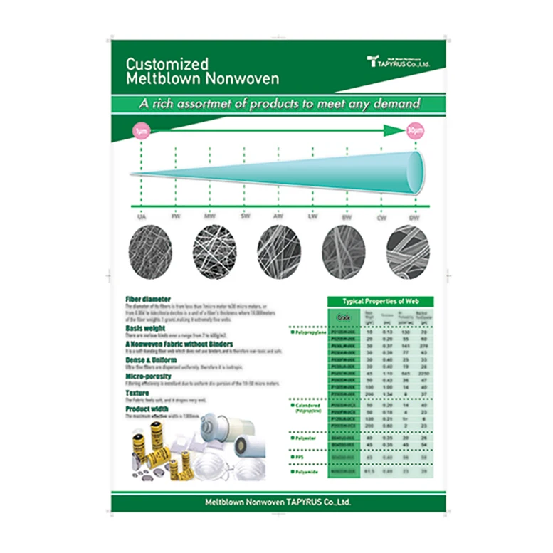 Ультра-fne плотная однородная продукция по индивидуальному заказу японская фильтровальная ткань и текстильное сырье