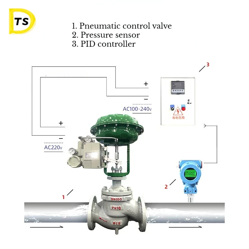 Control Valve Pneumatic Control Valve Stable Quality Modulating Water Regulator Gas Flow Control Water