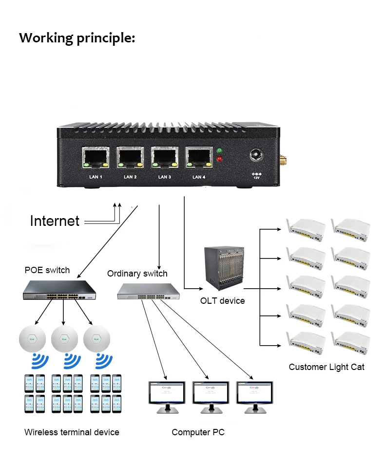 Industrial pfsense hardware 4 X Gigabit LAN fanless firewall mini pc for Small Business (SMB) Network Use