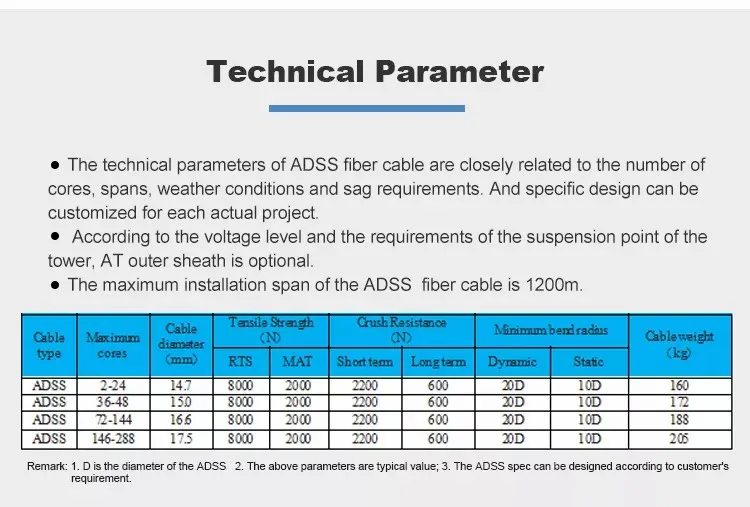 customized double Jacket ADSS Fiber Optic Cable span 200m 300m 500m 24F 48F 72F 96F All Dielectric Self-Supporting Fiber Cable