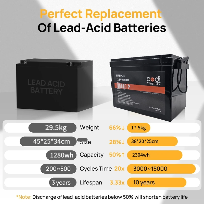Codi Energy wholesale High Capacity LiFePo4 12v 100AH 120AH 180AH 300AH battery lithium ion batteries Energy Storage Battery