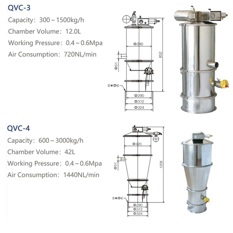 Powder Fast Suction Material 400 L/h Automatic Vacuum Loader with CE