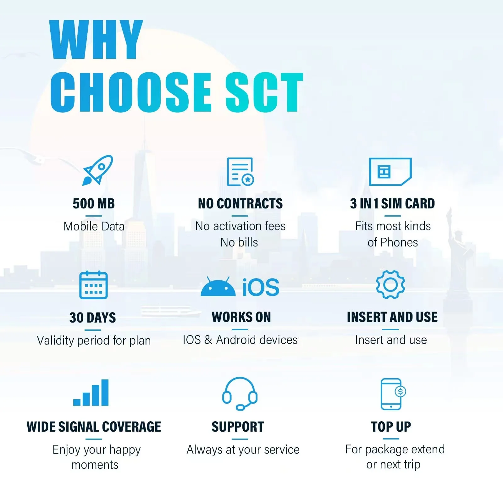 Iot Card Us Canada 300Mb 500Mb Monthly Fee Plan Machine-To-Machine Connectivity Data Sim Iot International For Truck Locator Gps
