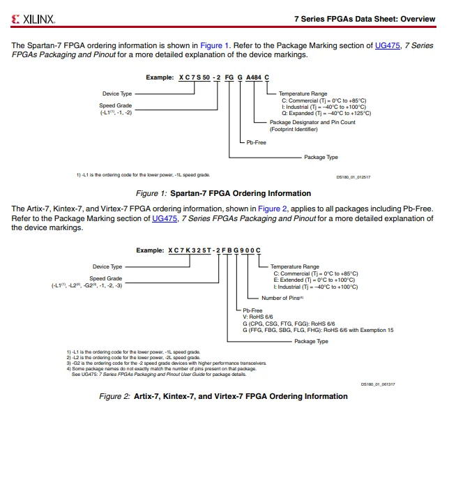 XC7A35T-1CSG324C Xilinx AMD FPGA - Field programmable gate array XC7A35T