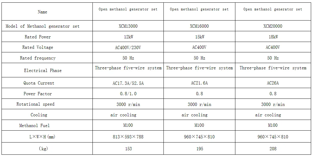 12-18kw Low-Power Backup Power Supply Green Methanol Generator Clean Energy Source for Renewable Applications