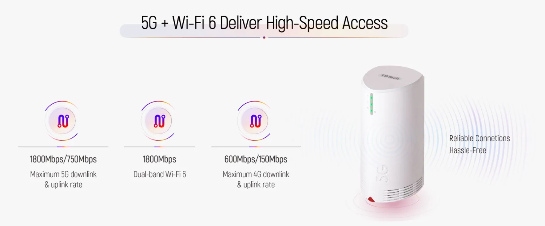 Уличный роутер CPE Max 3 5G сетка 6 NSA + SA 5g sim-карта антенна усиление Поддержка RJ45