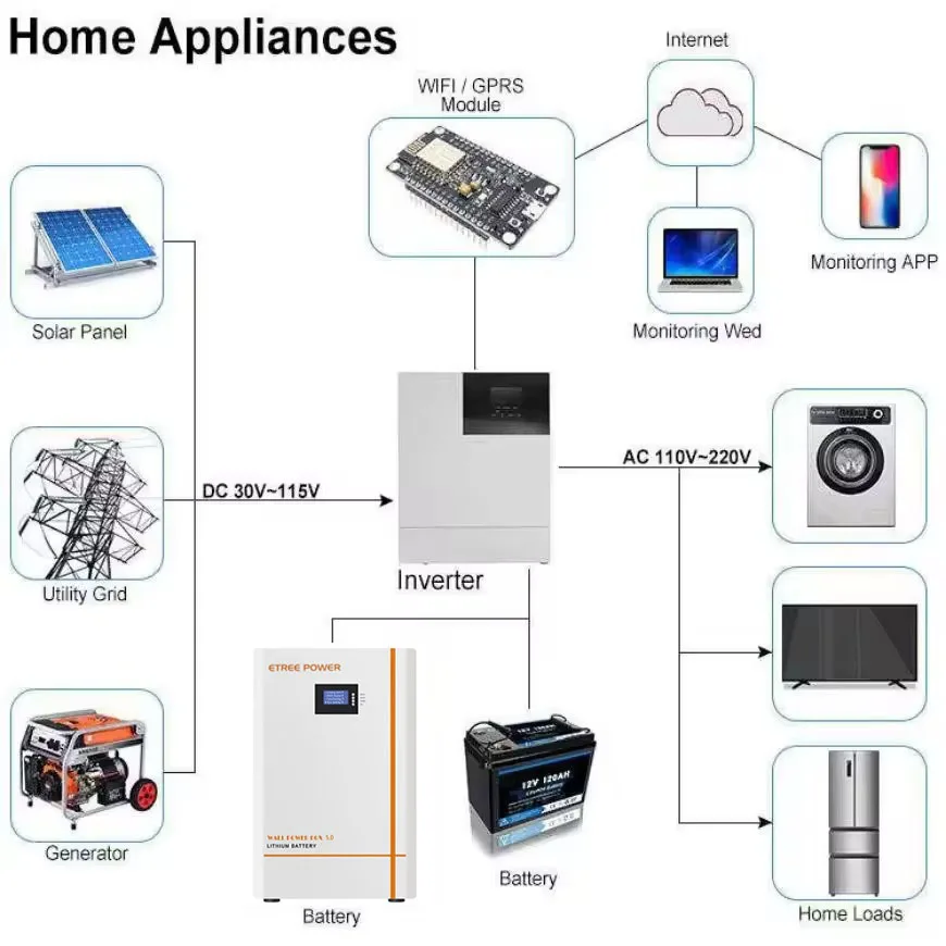 Home solar energy storage battery 48v 51.2v rechargeable lithium battery 100ah 200ah 300ah 10kwh 15kwh 30kwh lifepe4 battery