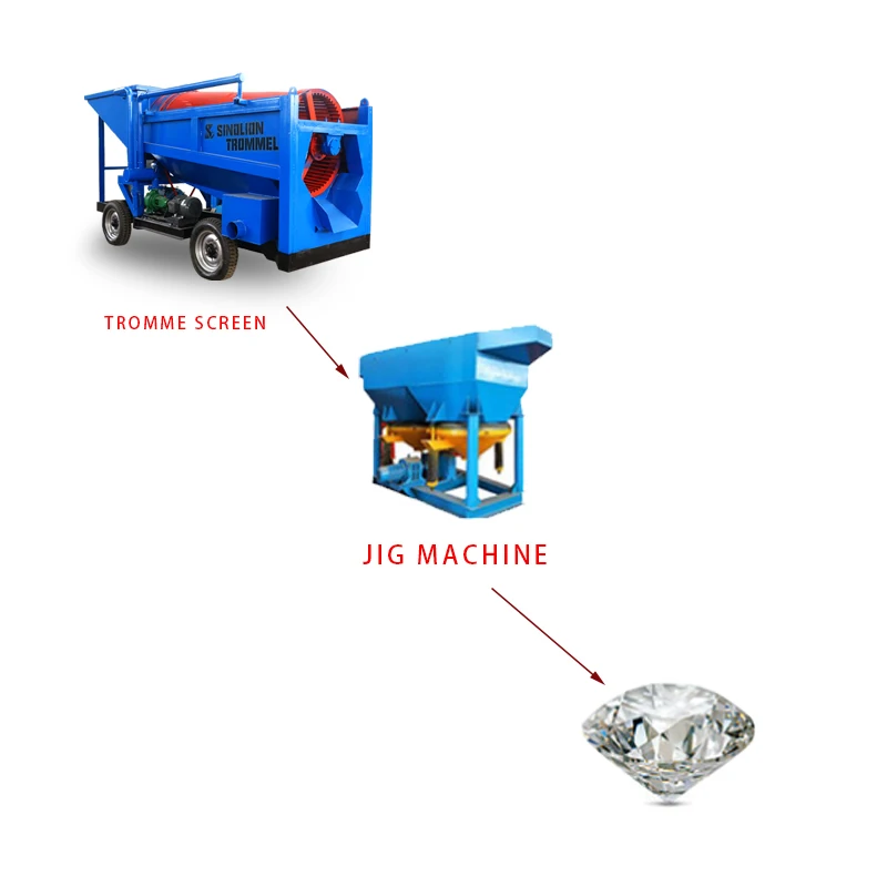 Alluvial/Sand Gold Wash PlantTrommel  Gold Processing Plant Gold Mining Equipment Price