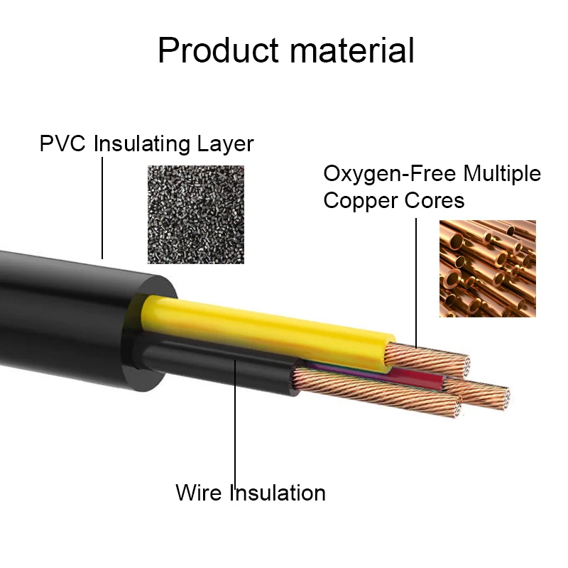 Copper Conductor underground copper power cable electric wire 2 3 4 5 Core 0.75 1 1.5 2.5 4 6mm Electrical Cable