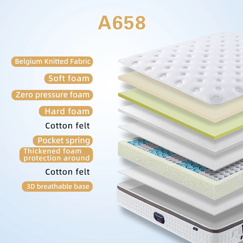 Memory Foam California King Queen Full Size Bonnell Spring Luxury Mattress Tight Top Roll Up In A Box