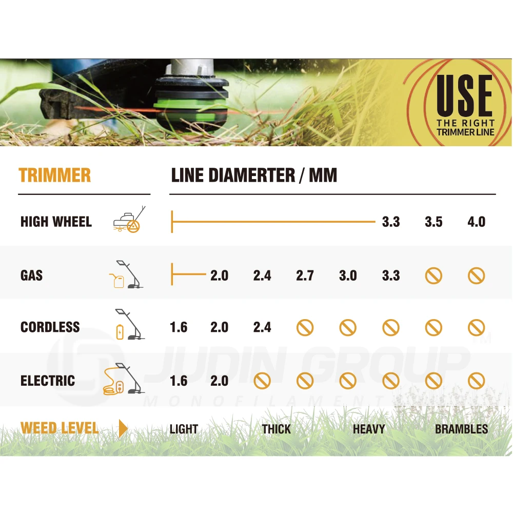Hot Sale Nylon Grass Cutting Line 2.4mm 5LB Round Spool Pack Trimmer Line