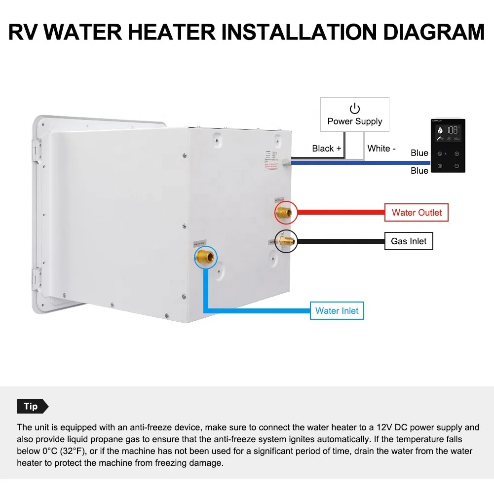 RV газовый водонагреватель