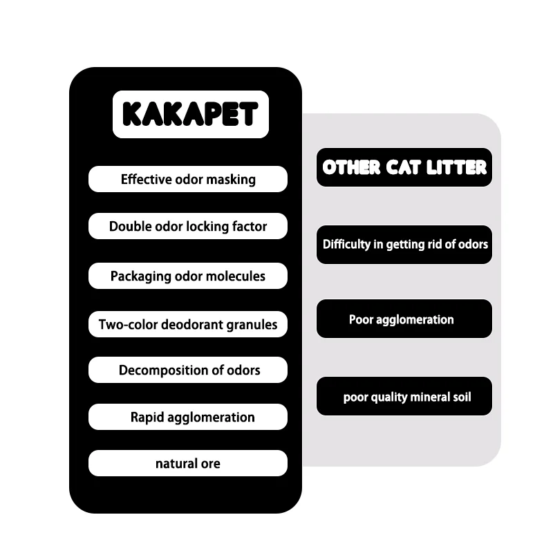 Bulk Wholesale Cat Litter Suppliers  6L Plant Degradable Bentonite Cat Litter 5Kg