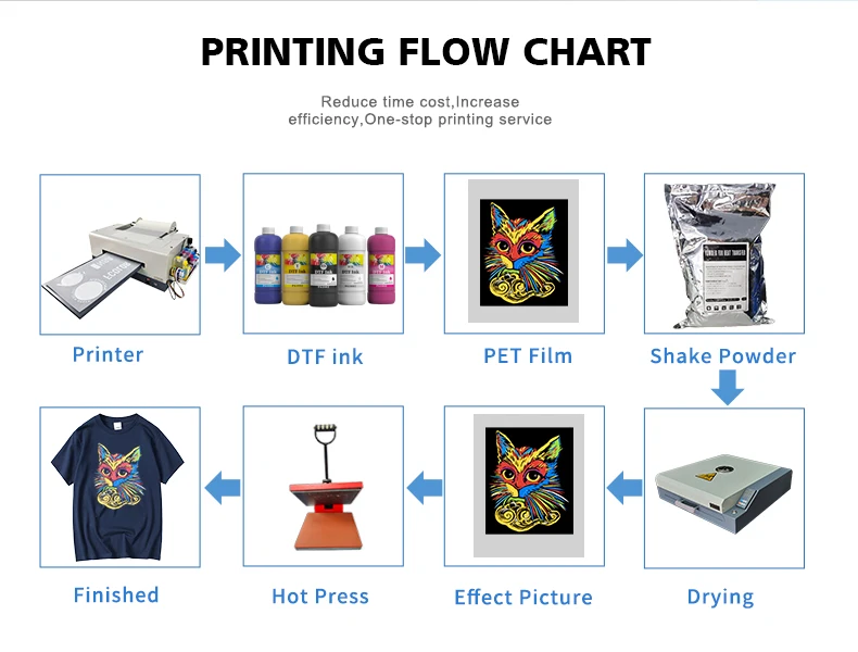 Fcolor 100ML DTF White Ink For Epson DTF Tinta Ink Printed On DTF Film For Epson 1800 L1800 XP600 Printer