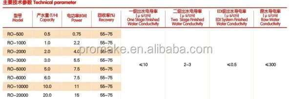 500L/H Second level machine water purifier water treatment plant price / water purification RO system
