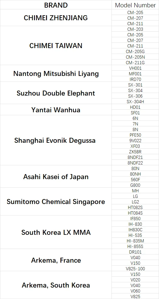 Arkema, South Korea Pmma V060 granules used in car taillights signal lights road signs camera transmission Price Per Kg