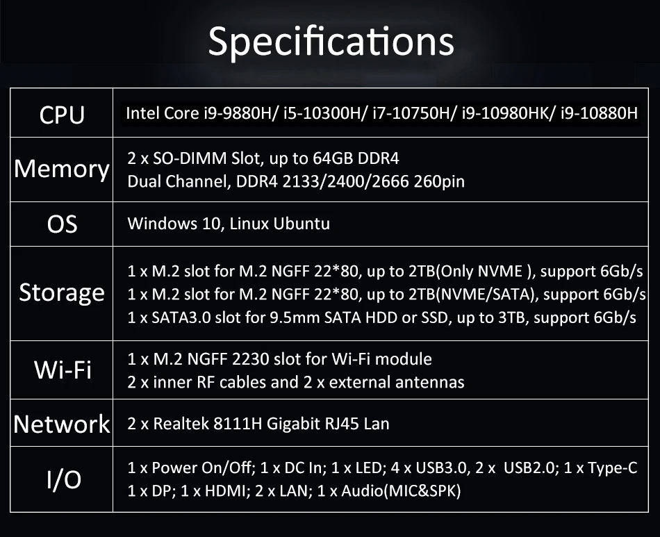  Мощный Core I9 10880H/9880H 8 32GB RAM 1 ТБ NVME SSD AC WIFI WIN10 PRO Mini игровой