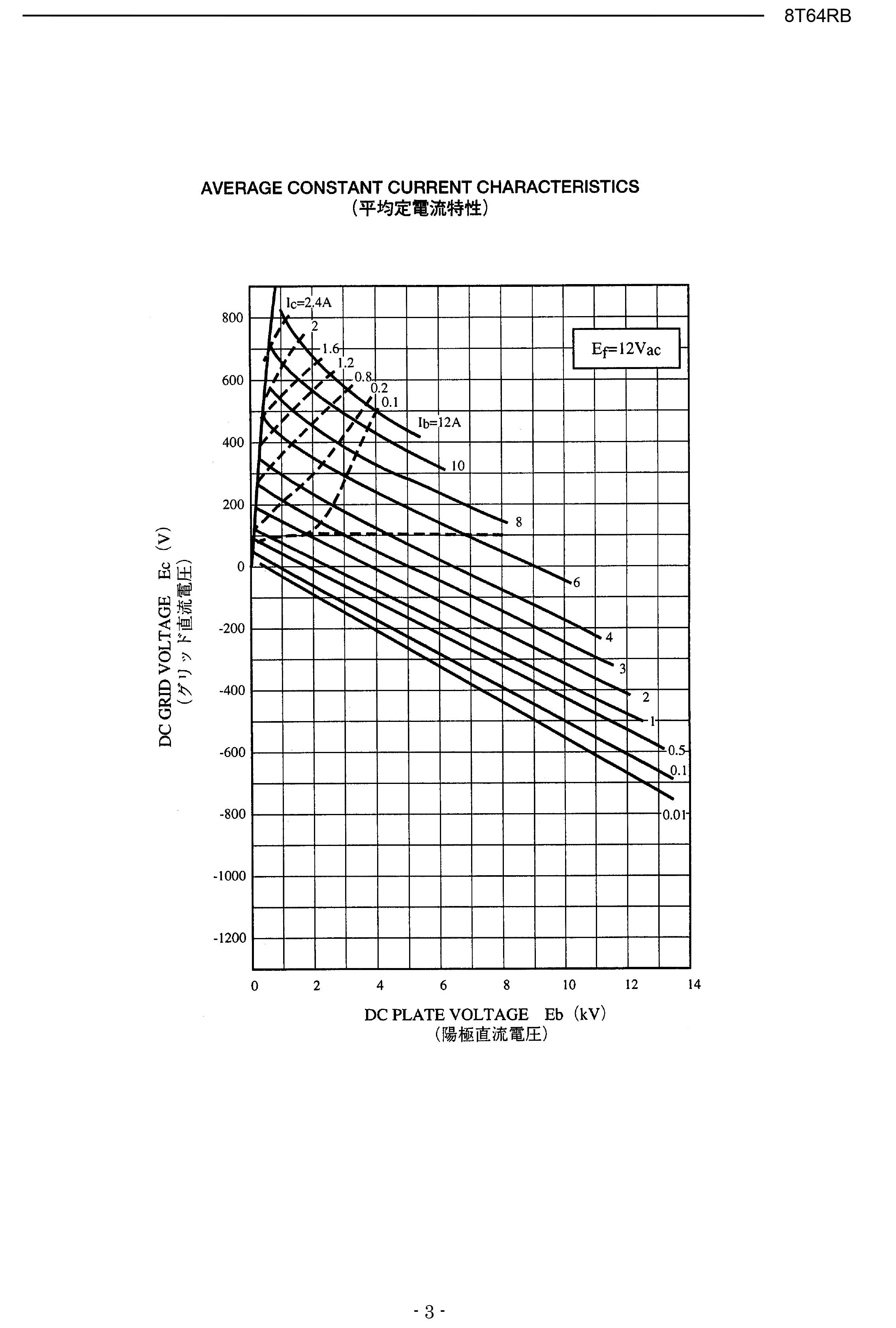 TOSHIBA Original Japan Imported RF Oscillator 8T64RB