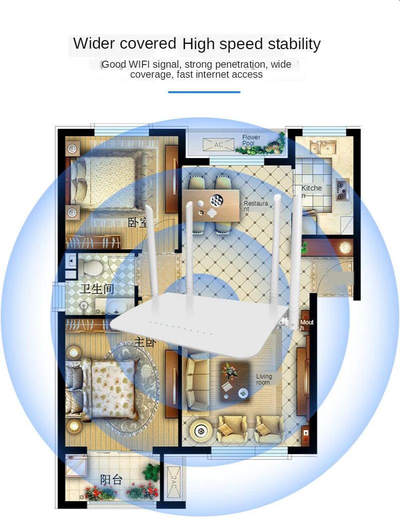 High Quality Home Small Portable Mobile Strong Signal New Card 3g 4g New Wireless Wifi Router Big Range