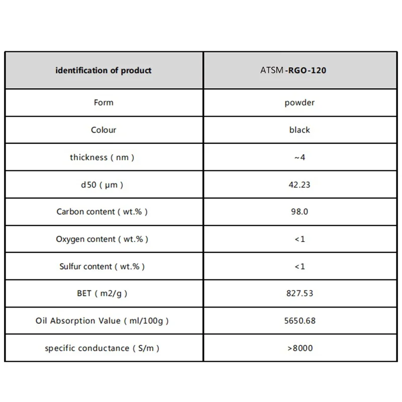 High Purity 99% Graphene Oxide RGO Research Grade Reduced Graphene Oxide Price