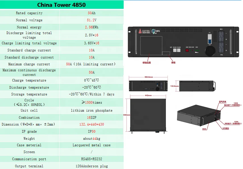 
Factory custom soft case battery pack 3.7v 25000mah lithium polymer battery 
