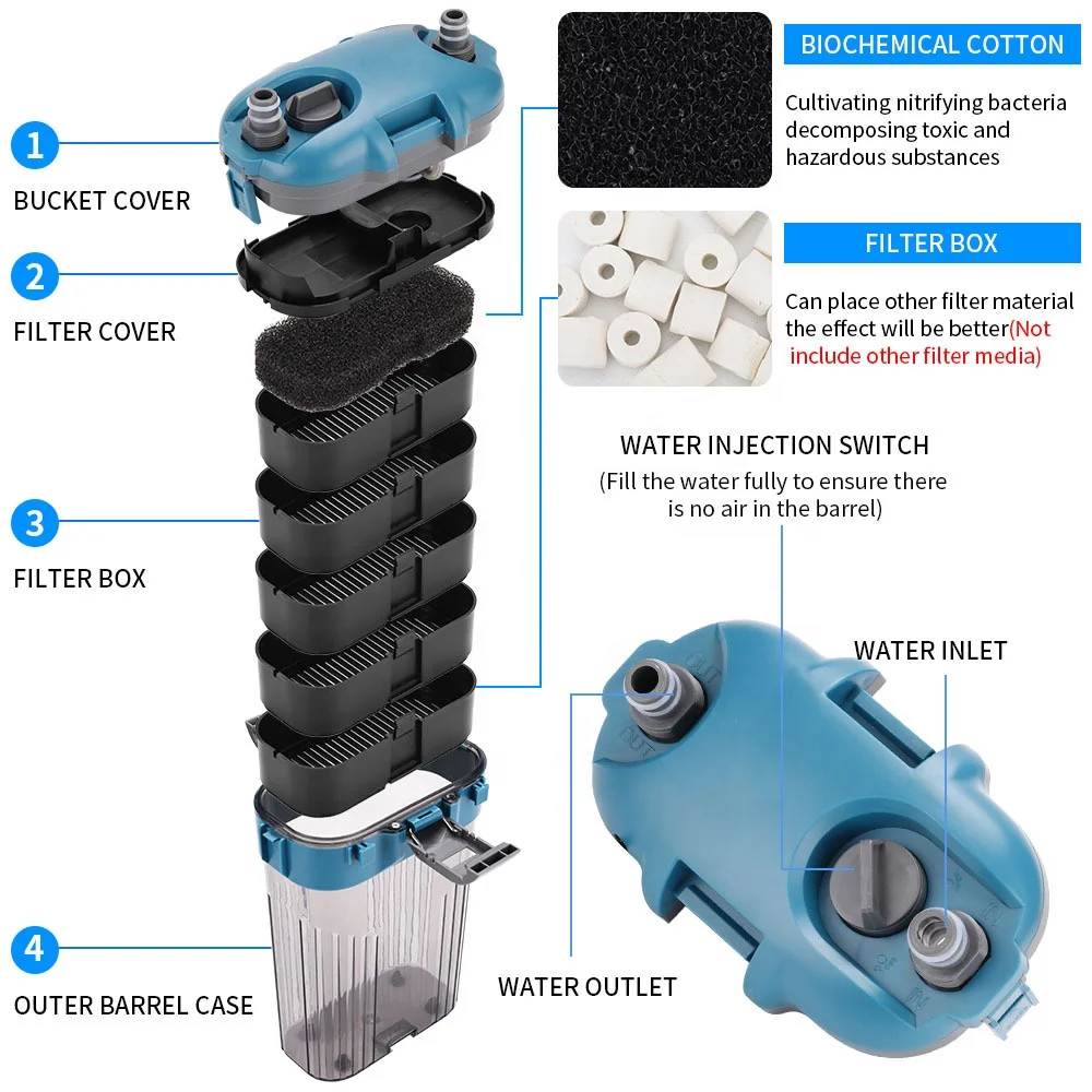 Aquarium Fish Tank Outside Filter Sponge Filtration Canister Filter Small Aquarium External Water Filter